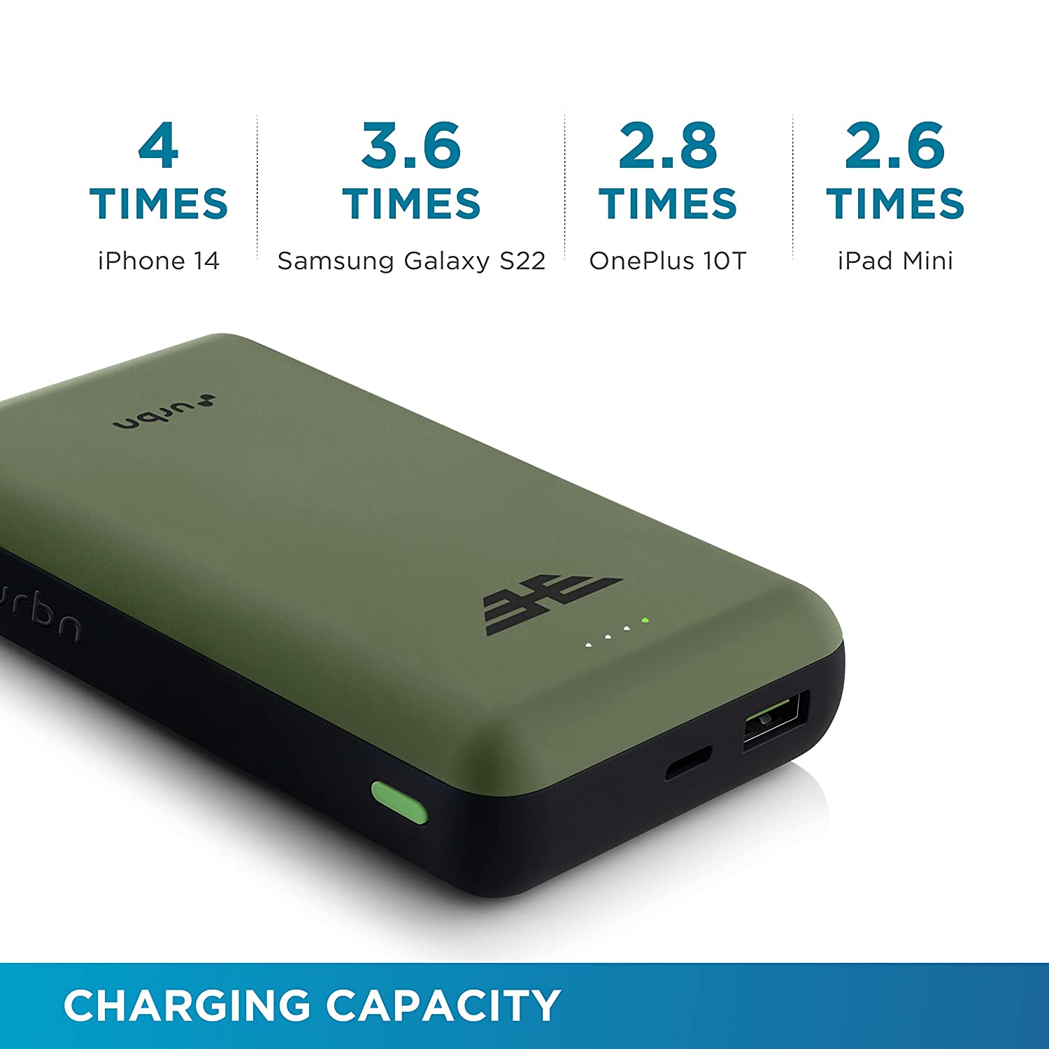 Buy Urbn Mah W Fast Charging Power Bank Type A Type C